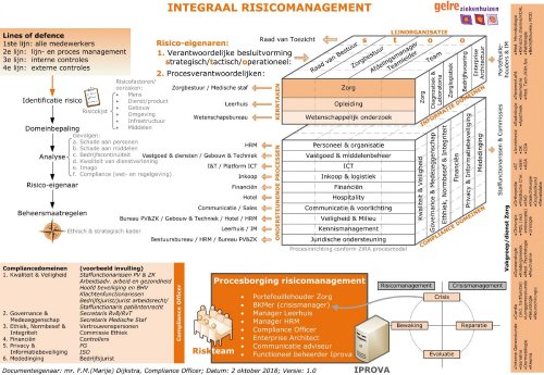 Grafik 1_Gelre Risikomanagement.jpg