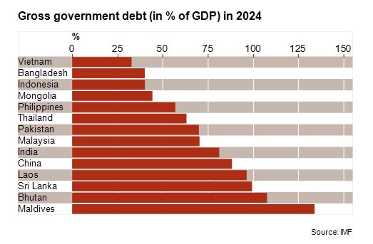 Graph1-Vietnam_June2025.png