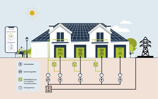 PIONIERKRAFT-System_copyright_PIONIERKRAFT.jpg