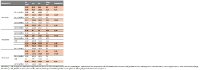 Tabelle 1 – Bedeutende Abschnitte aus den Bohrlöchern N2-25-007, N2-25-008, N2-25-010