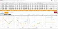 Bauteilauswahl auf Basis echter Messwerte – die Online-Plattform RedExpert wird immer besser. Neu ist der technologieübergreifende Kondensatorvergleich