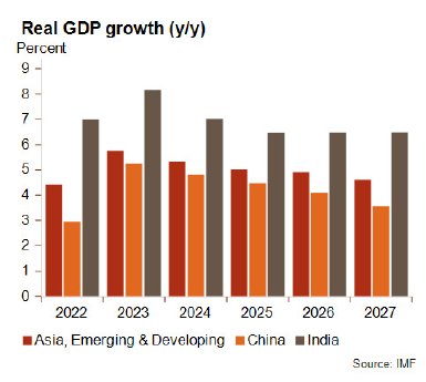 Graph2_India_Feb2025.jpg