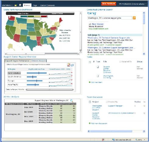 Integration MicroStrategy in Sharepoint Server.jpg