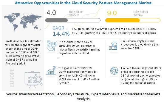 cloud-security-posture-management-market4.jpg