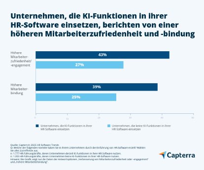 Vorteile-KI-in-HR-Software-Capterra.png