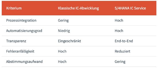 CI-Service_DHE_Grafiken_WB_BP_2026_Tabelle.jpg