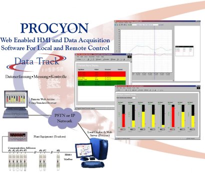 CompuMess - DataTrack HMI Datenerfassungs Software Procyon.jpg