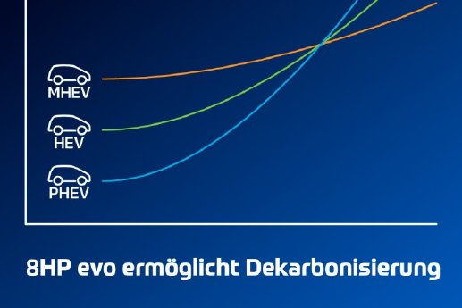 PI_ZF_8hp_evo_IAA_01_Infografik_8HPevo_ENG_3_2_748px.jpg