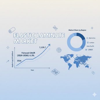 Elastic Laminate Market.jpg