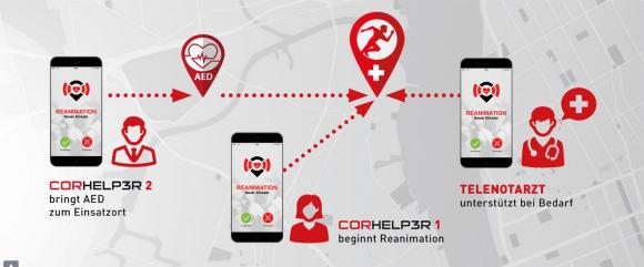 corhelp3r-App