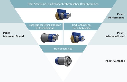 06_WITTENSTEIN_Ausstattungspakete_de.jpg