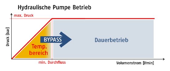 2-Betrieb-pumpe.png