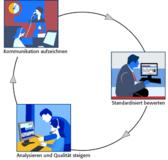 Quality Monitoring mit INSPIRATIONpro