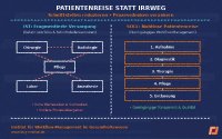 IWiG - Patientenreise statt Irrweg