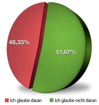 Kuchengrafik_Internetgefahren_2_Infektion.jpg