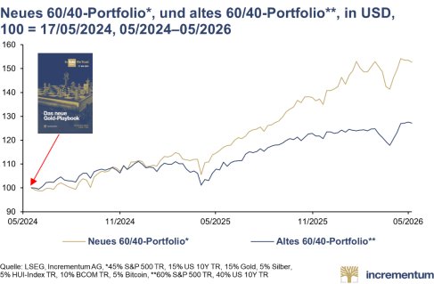 Pressemitteilung_In_Gold_We_Trust_Report_2026_DE_PRCOM.008.png