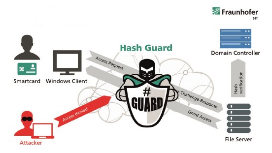 Hash_Guard_print.jpg