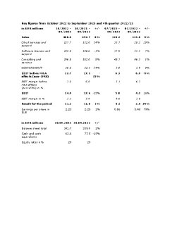 Key figures from October 2022 to September 2023 and 4th quarter 2022.pdf