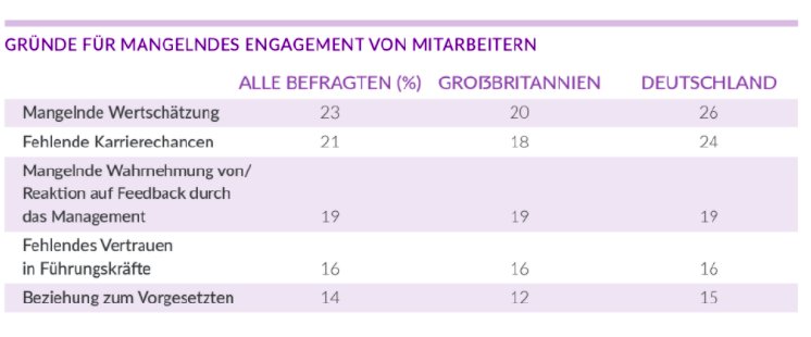 Gruendefuermangelndesengagement.png