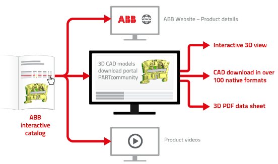 2018-02-06_abb_infografik_en.png
