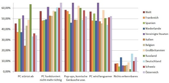 GData_Was-passiert-bei-einer-Schadcodeinfektion.jpg