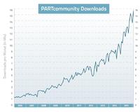 PARTcommunity Downloads