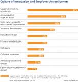 Graphic 1. Industry Innovation Index 2014