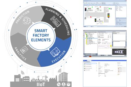 As part of the "Smart Factory Elements" model, Execution includes a wide range of functions and appli-cations that keep day-to-day manufacturing running