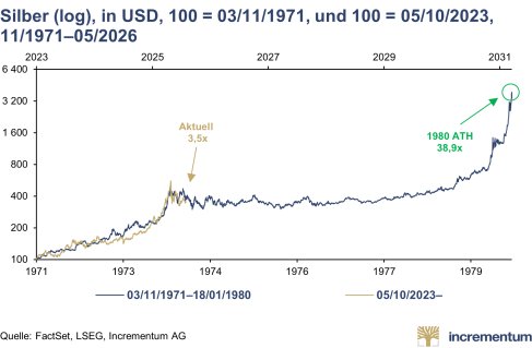 Pressemitteilung_In_Gold_We_Trust_Report_2026_DE_PRCOM.014.png