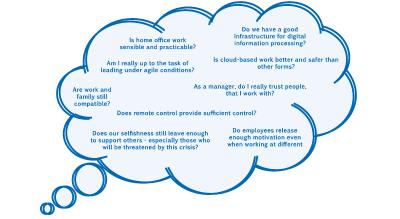 Figure 1: In connection with remote working and digitisation we are currently dealing with many questions