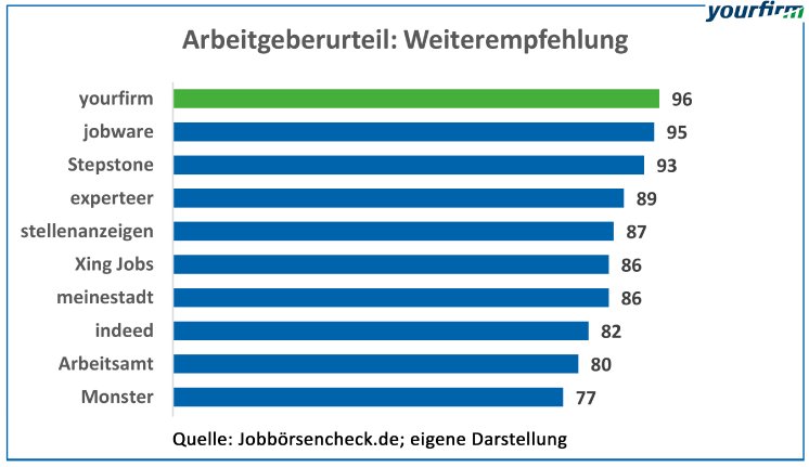 jobbörsencheck_Arbeitgeber_Weiterempfehlung.jpg