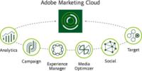 Adobe Digital Marketing Cloud