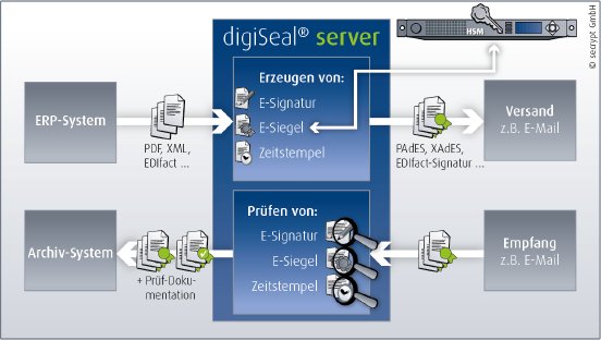 secrypt_E-Siegel-HSM_digiSeal_server_detail.png