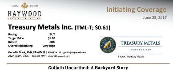 Haywood TML Kursziel 1,10 CAD-062017.jpg