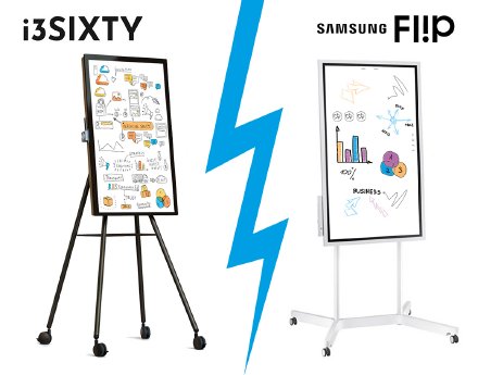 i3sixty-samsung-flip-digitale-whiteboards.jpg