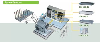 eki-4654+uno-4xx_substation-system-diagram_350x148.jpg