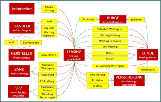 LEGANTA® Geschäftslandkarte.png