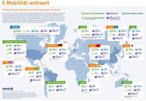 Übersicht_E-Mobilität weltweit.jpg