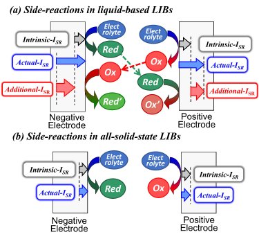 maxell_Difference in reaction modes between liquid-based lithium-ion batteries and all-solid-sta.jpg