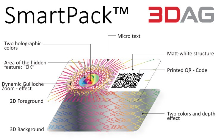 11 05 2020 3DAG SmartPack PR Image-04 RGB.jpg