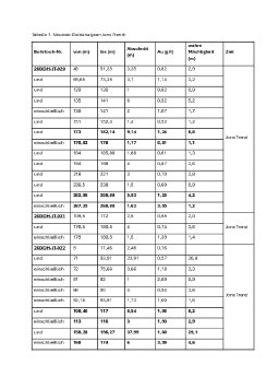 Tabelle 1.pdf