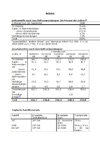 Anhang.pdf