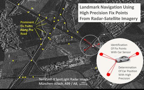Landmark Navigation for Highly Automated Driving Wins Copernicus Masters 2013
