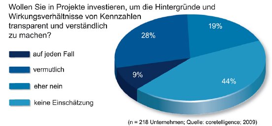 coretelligence_research_kennzahlen-profiling_Grafik1_JPG.jpg