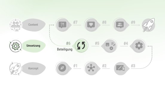 csm_microsoft-sharepoint-intranet-beteiligung_b17314517a.png