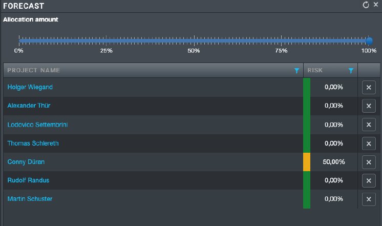 resource_forecast_in_gantt_en.png