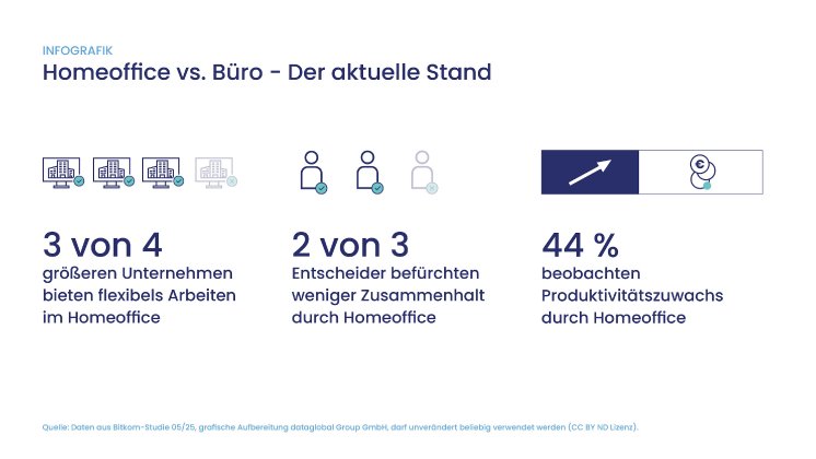 2025-05-infografik-homeoffice-web.jpg