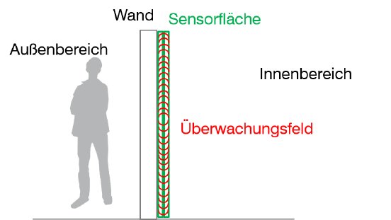 Durchbruchsicherung_Wand.png