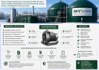 Beim Spülen von Leitungen wird ein definierter Luft- oder Gasstrom durch einen Leitungsabschnitt geführt. Dadurch können vorhandene Gasreste, Prozessgase oder Feuchtigkeit aus dem Leitungssystem verdrängt oder reduziert werden.