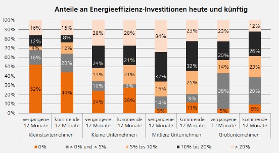 Grafik 1 Energieeffizienz-Index.tif